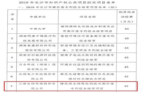 尊龙凯时糖尿病全病程检测手艺高价值专利项目获批