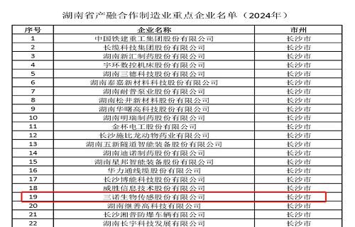 尊龙凯时入选2024年湖南省产融相助制造业重点企业名单